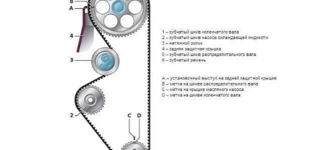 Ремень ГРМ Лада Калина
