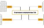 Аккумуляторы Topla
