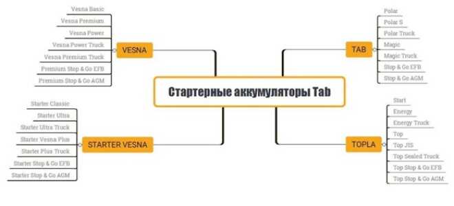 Аккумуляторы Topla