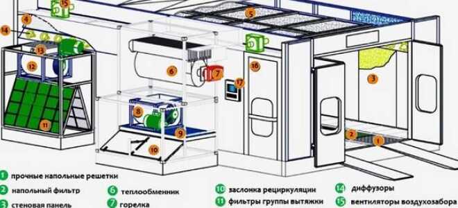Теплообменник для покрасочной камеры и схема системы нагрева воздушных масс