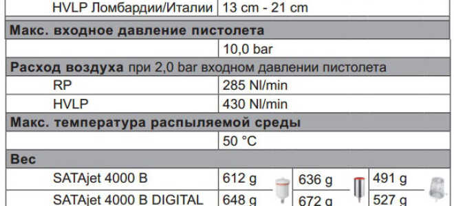 Обзор возможностей краскопульта SATAjet 4000.