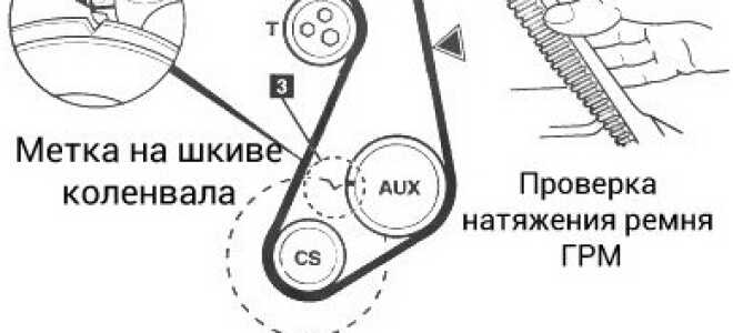 Ремень ГРМ Audi 80