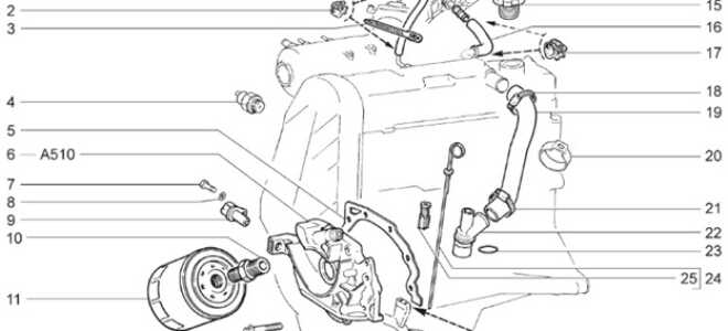 Выбор масляного фильтра Lada granta