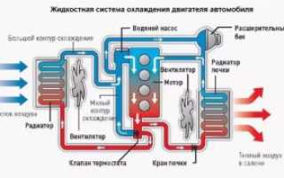 Система охлаждения двигателя
