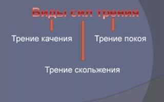 Как работает АБС на автомобиле