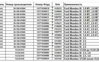 Генератор Ford Mondeo 3