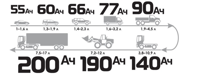 Емкость