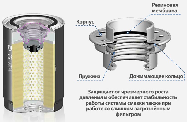 Масляный фильтр Filtron