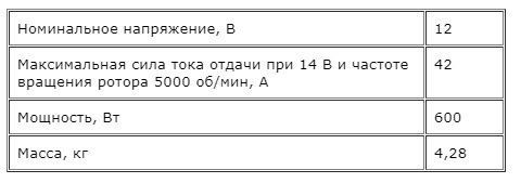 Технические характеристики генератора ВАЗ 2101