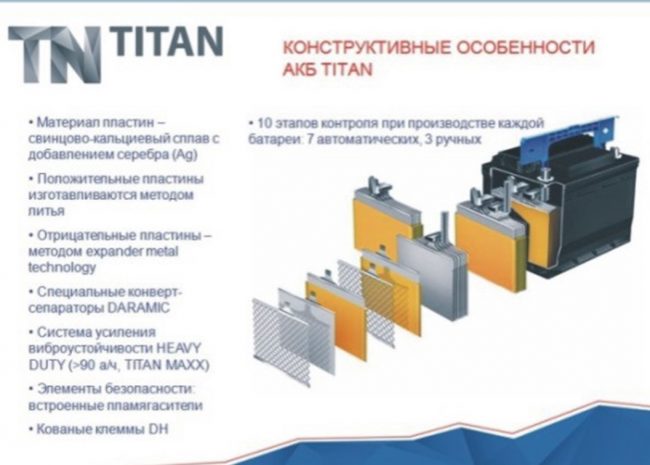Преимущества
