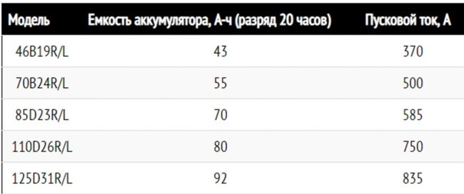 Характеристики