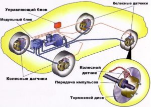 Антиблокировочная система