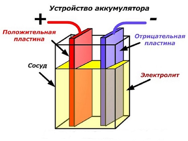 Устройство аккумулятора