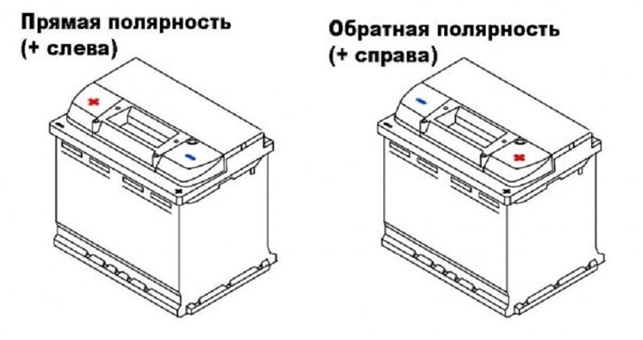 Полярность