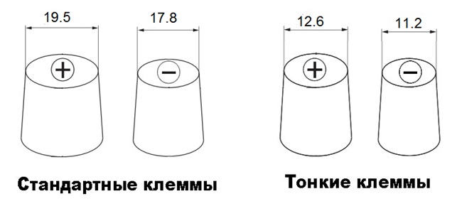 Клеммы
