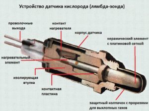 Что такое лямбда-зонд в автомобиле