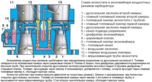 Эконостат и экономайзер
