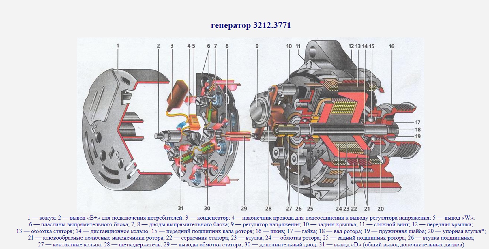 Генератор 3212.3771