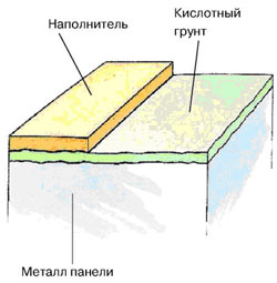 kislotnoe