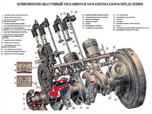 Кривошипно-шатунный и газораспределительный механизм