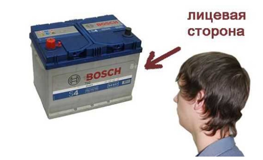 Как определить полярность визуально