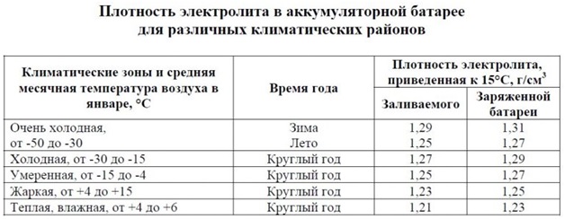 Электролит и климатические условия