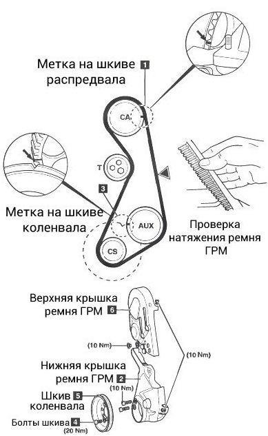 Структурная схема привода ГРМ Ауди 80