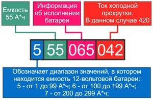 Схема