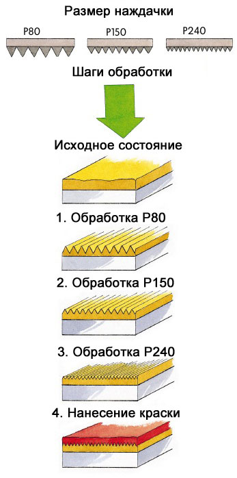 sh4