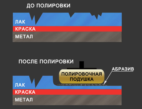 shema_polirovki