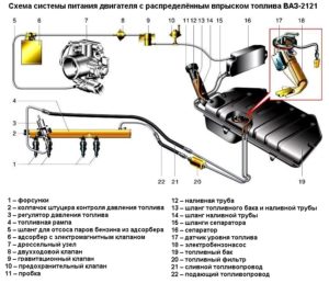 Система питания двигателя