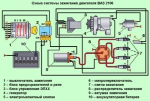 Система зажигания двигателя ВАЗ-2106