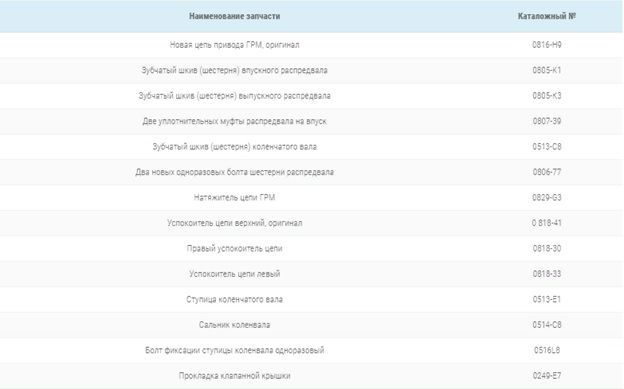 Таблица