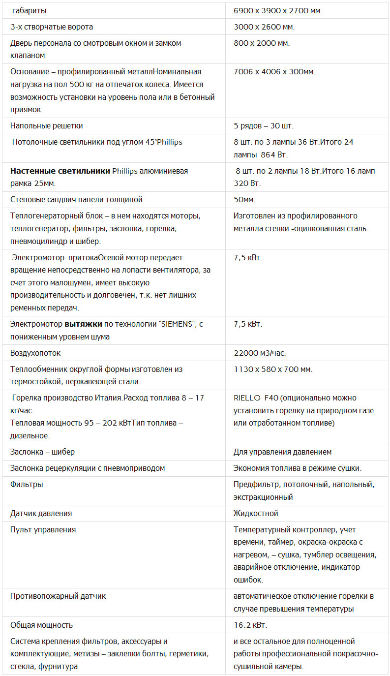 tbl_nbr2