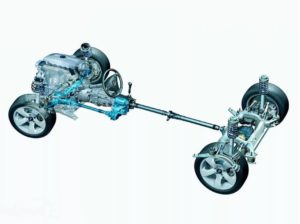 Трансмиссия автомобиля