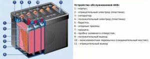 Устройство АКБ