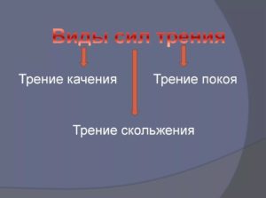 Виды сил трения