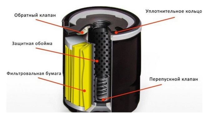 Из чего состоит фильтр